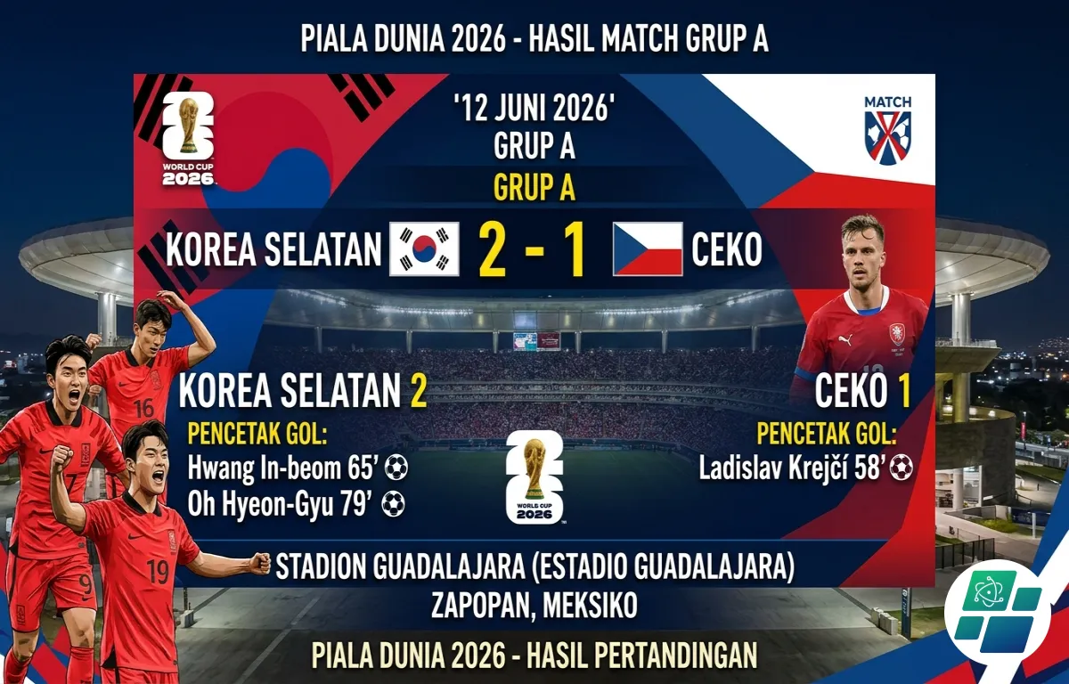 Korea Selatan Comeback Tundukkan Ceko 2-1 di Stadion Guadalajara, Cetak Awal Positif di Grup A Piala Dunia 2026